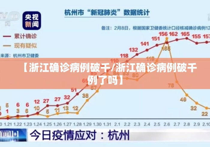 【浙江确诊病例破千/浙江确诊病例破千例了吗】