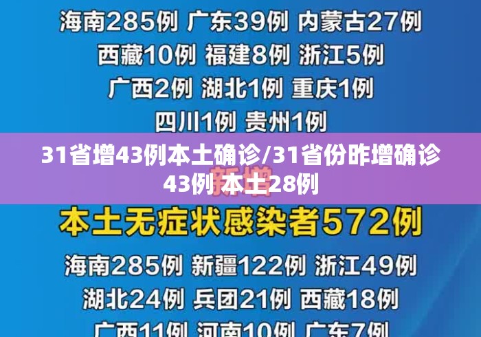 31省增43例本土确诊/31省份昨增确诊43例 本土28例 31省增43例本土确诊/31省份昨增确诊43例 本土28例