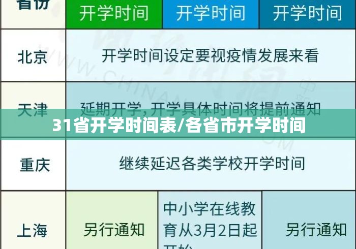 31省开学时间表/各省市开学时间 31省开学时间表/各省市开学时间