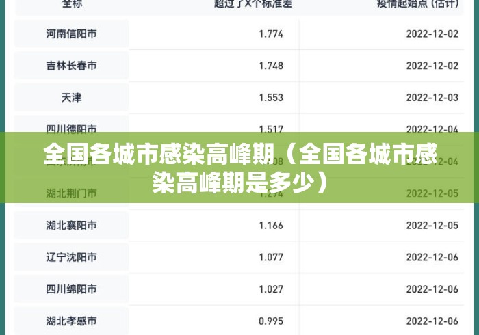 全国各城市感染高峰期（全国各城市感染高峰期是多少）