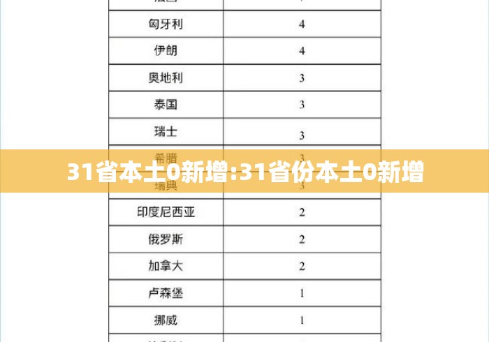 31省本土0新增:31省份本土0新增 31省本土0新增:31省份本土0新增