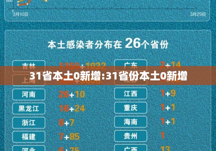31省本土0新增:31省份本土0新增 31省本土0新增:31省份本土0新增
