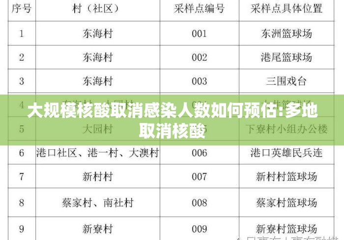 大规模核酸取消感染人数如何预估:多地取消核酸 大规模核酸取消感染人数如何预估:多地取消核酸