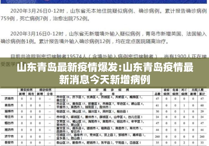 山东青岛最新疫情爆发:山东青岛疫情最新消息今天新增病例 山东青岛最新疫情爆发:山东青岛疫情最新消息今天新增病例