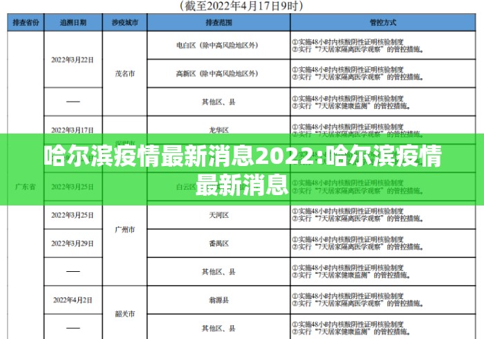 哈尔滨疫情最新消息2022:哈尔滨疫情最新消息 哈尔滨疫情最新消息2022:哈尔滨疫情最新消息