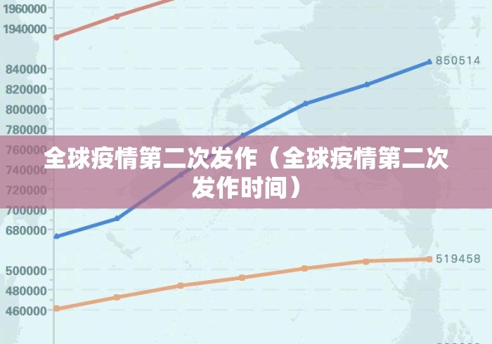 全球疫情第二次发作(全球疫情第二次发作时间) 全球疫情第二次发作(全球疫情第二次发作时间)