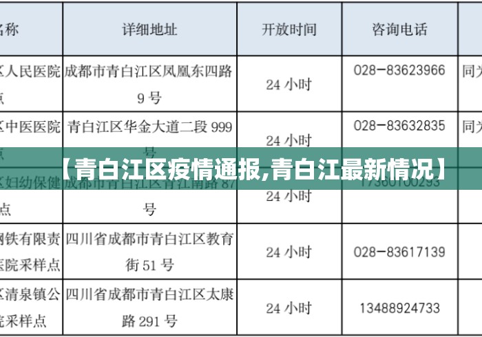 【青白江区疫情通报,青白江最新情况】 【青白江区疫情通报,青白江最新情况】
