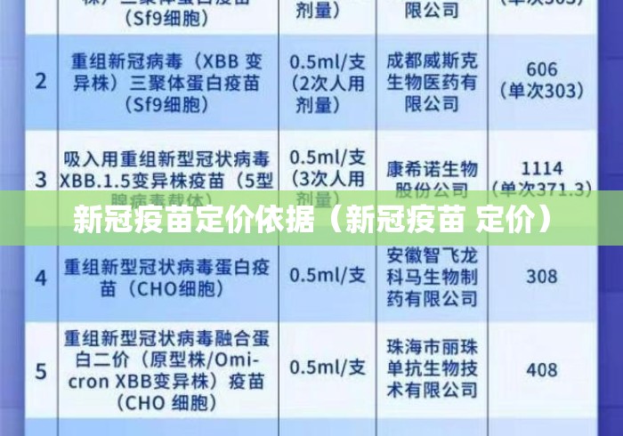 新冠疫苗定价依据(新冠疫苗 定价) 新冠疫苗定价依据(新冠疫苗 定价)