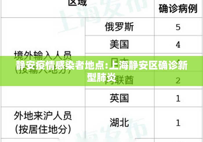 静安疫情感染者地点:上海静安区确诊新型肺炎 静安疫情感染者地点:上海静安区确诊新型肺炎