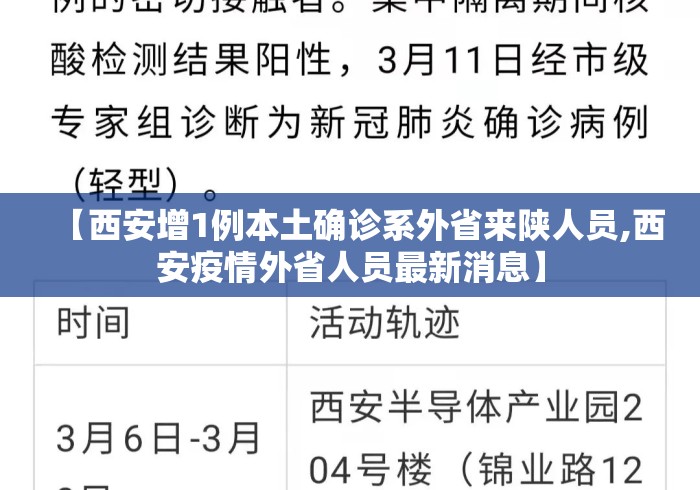 【西安增1例本土确诊系外省来陕人员,西安疫情外省人员最新消息】 【西安增1例本土确诊系外省来陕人员,西安疫情外省人员最新消息】