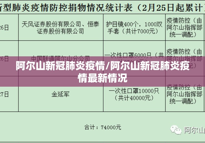 阿尔山新冠肺炎疫情/阿尔山新冠肺炎疫情最新情况 阿尔山新冠肺炎疫情/阿尔山新冠肺炎疫情最新情况