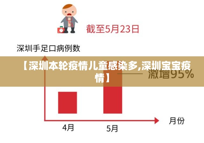 【深圳本轮疫情儿童感染多,深圳宝宝疫情】 【深圳本轮疫情儿童感染多,深圳宝宝疫情】