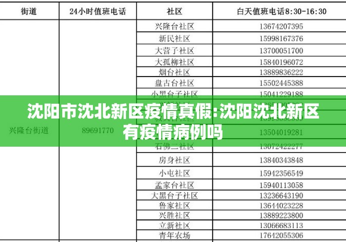 沈阳市沈北新区疫情真假:沈阳沈北新区有疫情病例吗 沈阳市沈北新区疫情真假:沈阳沈北新区有疫情病例吗