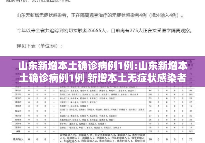 山东新增本土确诊病例1例:山东新增本土确诊病例1例 新增本土无症状感染者57例 山东新增本土确诊病例1例:山东新增本土确诊病例1例 新增本土无症状感染者57例