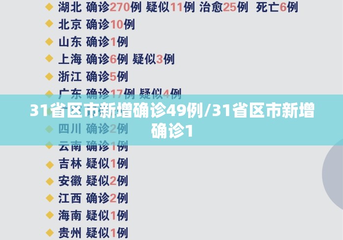 31省区市新增确诊49例/31省区市新增确诊1 31省区市新增确诊49例/31省区市新增确诊1