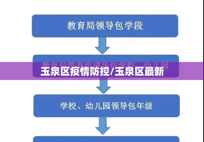 玉泉区疫情防控/玉泉区最新 玉泉区疫情防控/玉泉区最新