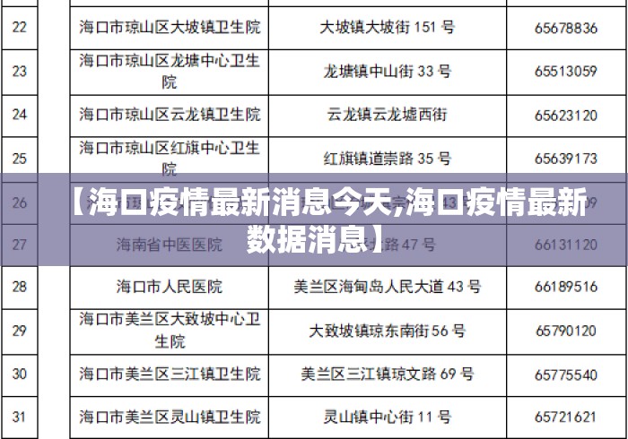 【海口疫情最新消息今天,海口疫情最新数据消息】 【海口疫情最新消息今天,海口疫情最新数据消息】