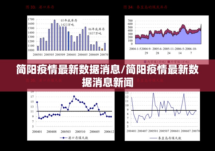 简阳疫情最新数据消息/简阳疫情最新数据消息新闻 简阳疫情最新数据消息/简阳疫情最新数据消息新闻