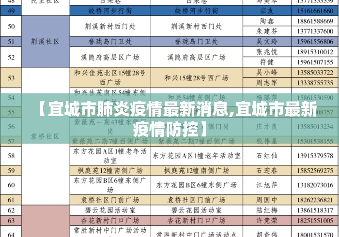 【宜城市肺炎疫情最新消息,宜城市最新疫情防控】