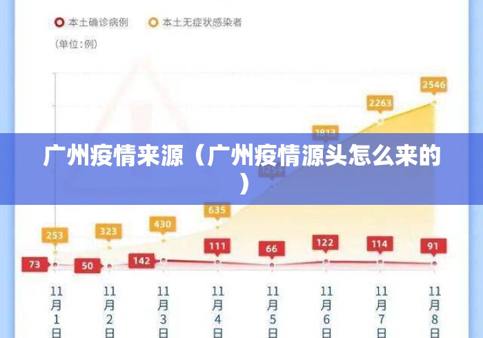 广州疫情来源（广州疫情源头怎么来的）