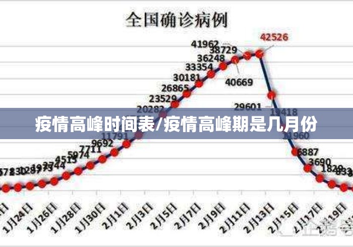 疫情高峰时间表/疫情高峰期是几月份 疫情高峰时间表/疫情高峰期是几月份