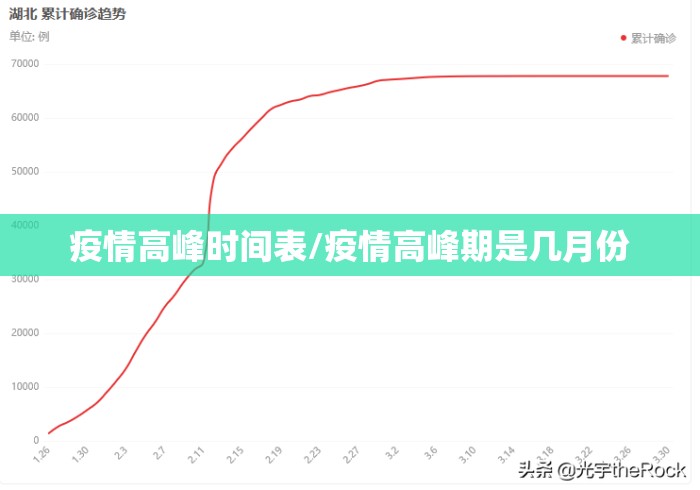 疫情高峰时间表/疫情高峰期是几月份 疫情高峰时间表/疫情高峰期是几月份