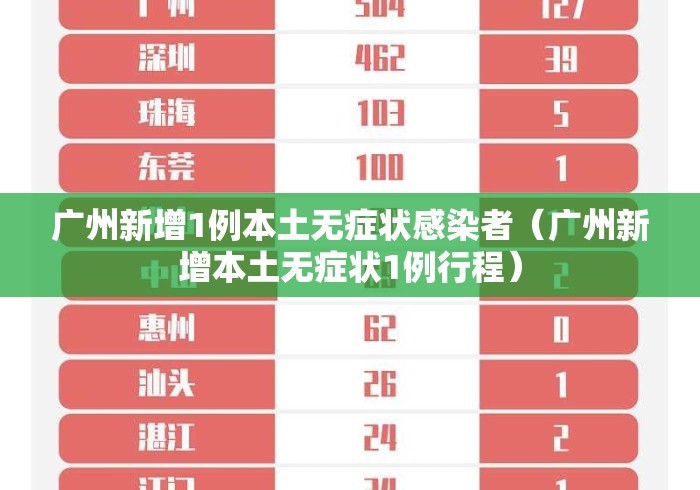 广州新增1例本土无症状感染者（广州新增本土无症状1例行程）