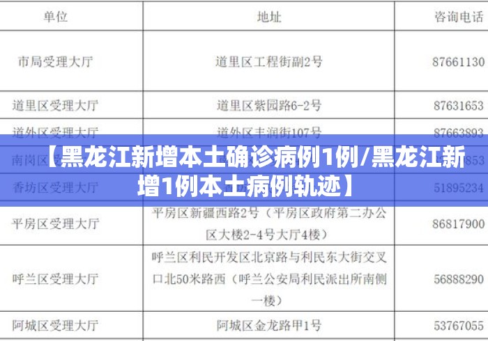 【黑龙江新增本土确诊病例1例/黑龙江新增1例本土病例轨迹】 【黑龙江新增本土确诊病例1例/黑龙江新增1例本土病例轨迹】