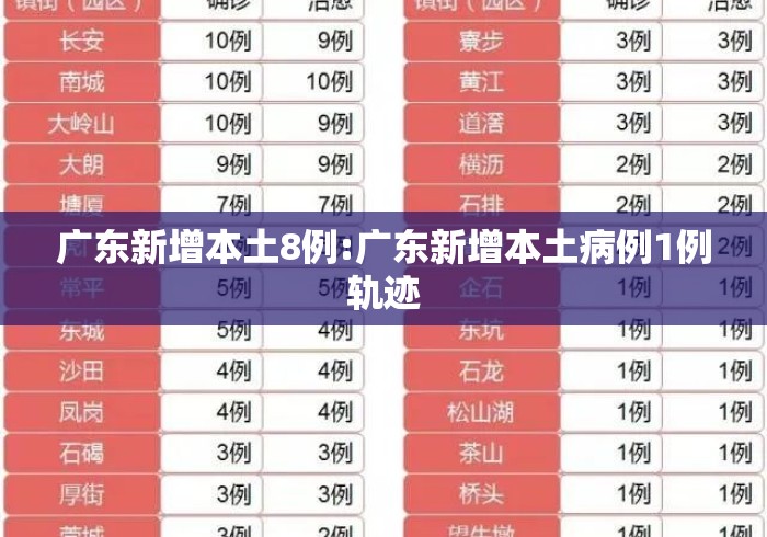 广东新增本土8例:广东新增本土病例1例轨迹 广东新增本土8例:广东新增本土病例1例轨迹