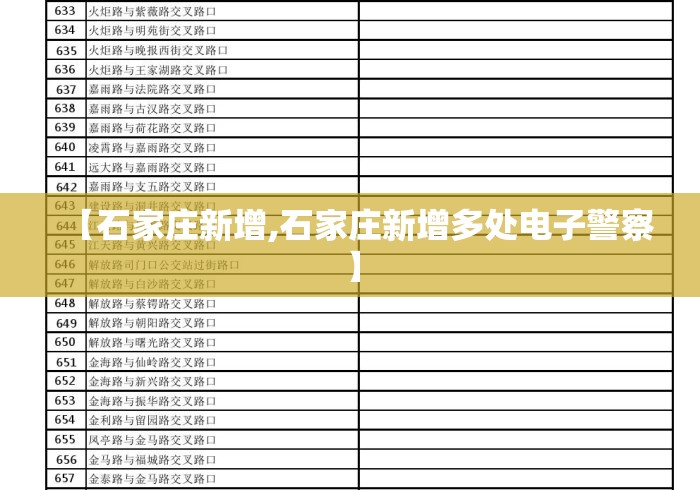 【石家庄新增,石家庄新增多处电子警察】 【石家庄新增,石家庄新增多处电子警察】