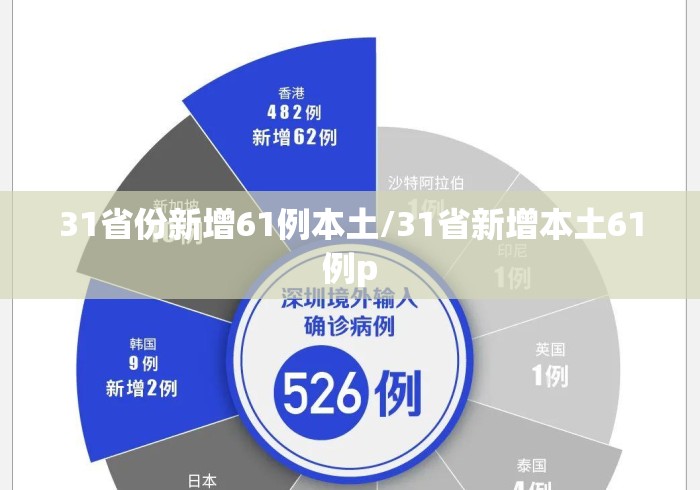 31省份新增61例本土/31省新增本土61例p 31省份新增61例本土/31省新增本土61例p
