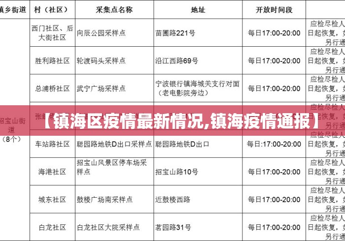 【镇海区疫情最新情况,镇海疫情通报】 【镇海区疫情最新情况,镇海疫情通报】