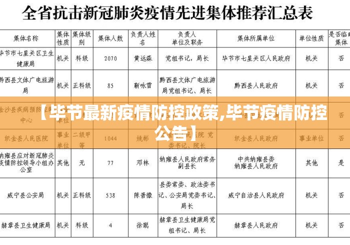 【毕节最新疫情防控政策,毕节疫情防控公告】 【毕节最新疫情防控政策,毕节疫情防控公告】