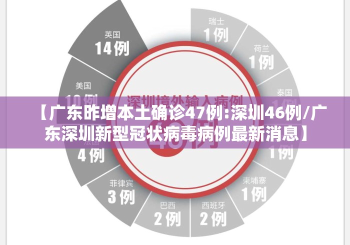 【广东昨增本土确诊47例:深圳46例/广东深圳新型冠状病毒病例最新消息】 【广东昨增本土确诊47例:深圳46例/广东深圳新型冠状病毒病例最新消息】