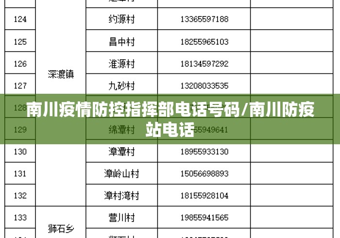 南川疫情防控指挥部电话号码/南川防疫站电话