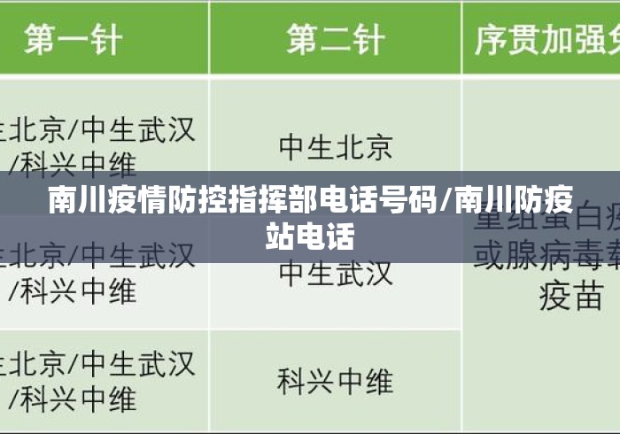 南川疫情防控指挥部电话号码/南川防疫站电话