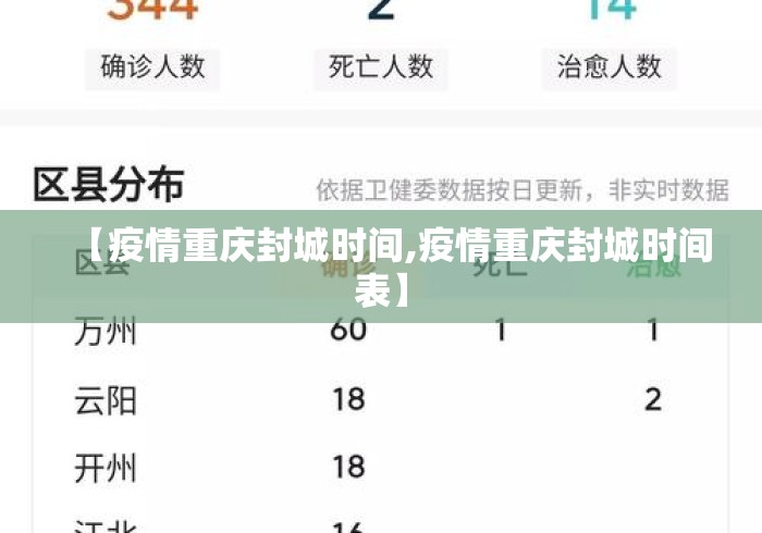 【疫情重庆封城时间,疫情重庆封城时间表】 【疫情重庆封城时间,疫情重庆封城时间表】