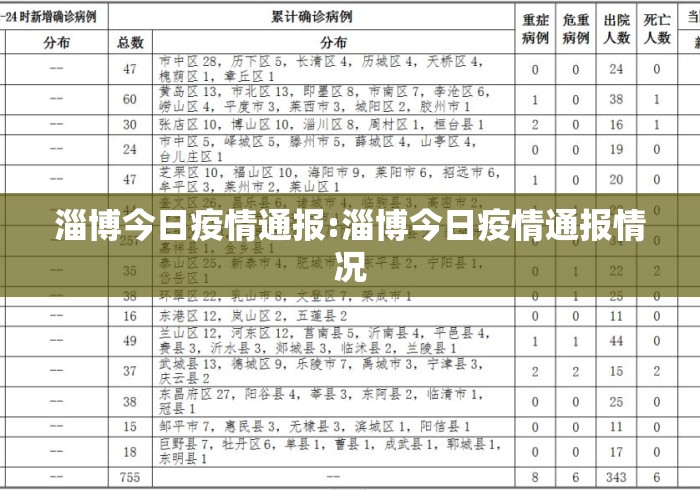淄博今日疫情通报:淄博今日疫情通报情况