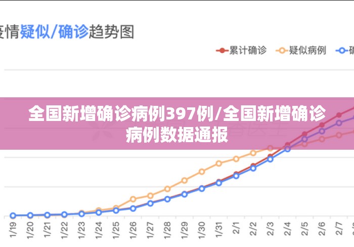 全国新增确诊病例397例/全国新增确诊病例数据通报 全国新增确诊病例397例/全国新增确诊病例数据通报