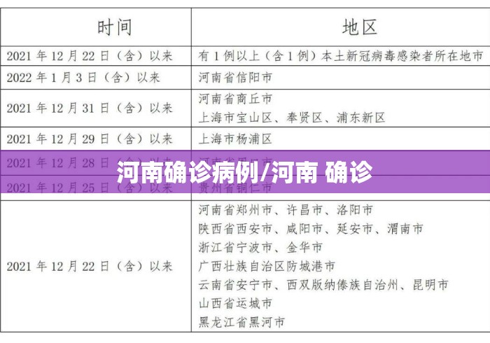 河南确诊病例/河南 确诊