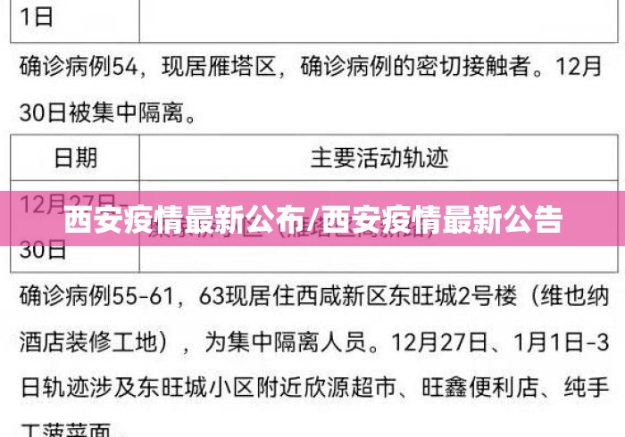 西安疫情最新公布/西安疫情最新公告 西安疫情最新公布/西安疫情最新公告