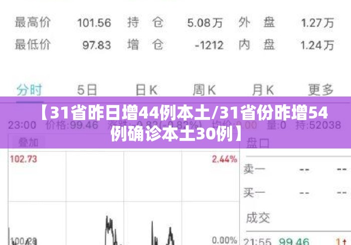 【31省昨日增44例本土/31省份昨增54例确诊本土30例】
