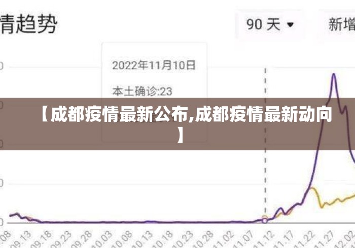【成都疫情最新公布,成都疫情最新动向】 【成都疫情最新公布,成都疫情最新动向】