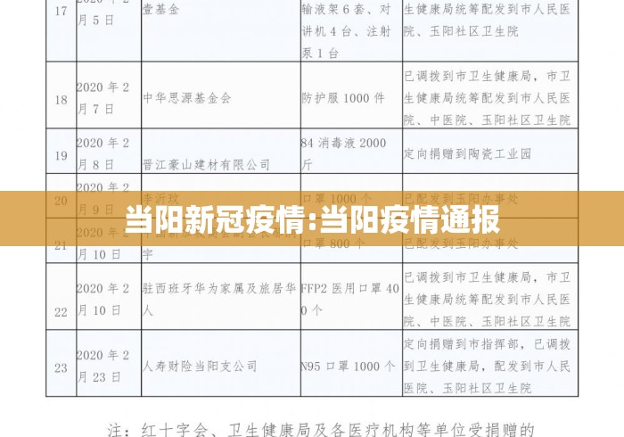 当阳新冠疫情:当阳疫情通报 当阳新冠疫情:当阳疫情通报