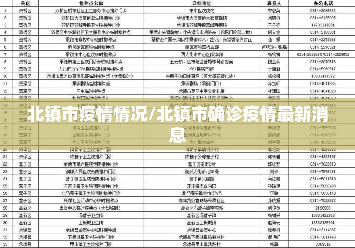 北镇市疫情情况/北镇市确诊疫情最新消息