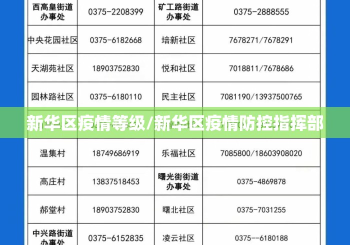 新华区疫情等级/新华区疫情防控指挥部 新华区疫情等级/新华区疫情防控指挥部