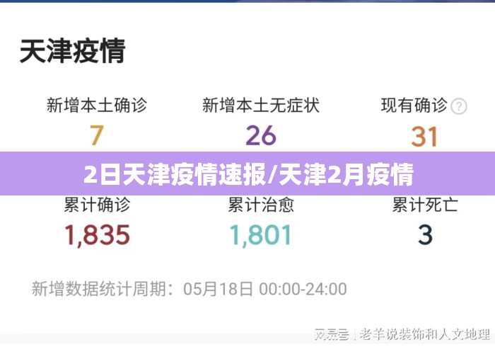 2日天津疫情速报/天津2月疫情 2日天津疫情速报/天津2月疫情