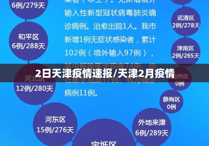 2日天津疫情速报/天津2月疫情 2日天津疫情速报/天津2月疫情