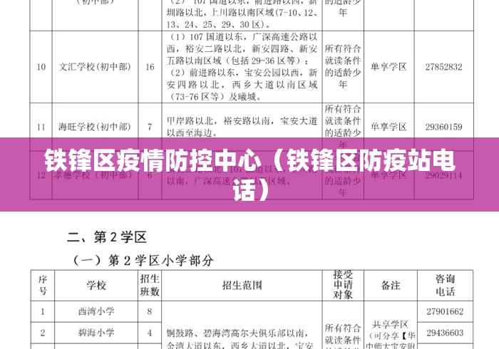 铁锋区疫情防控中心(铁锋区防疫站电话) 铁锋区疫情防控中心(铁锋区防疫站电话)