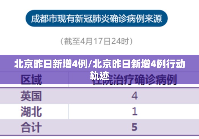 北京昨日新增4例/北京昨日新增4例行动轨迹